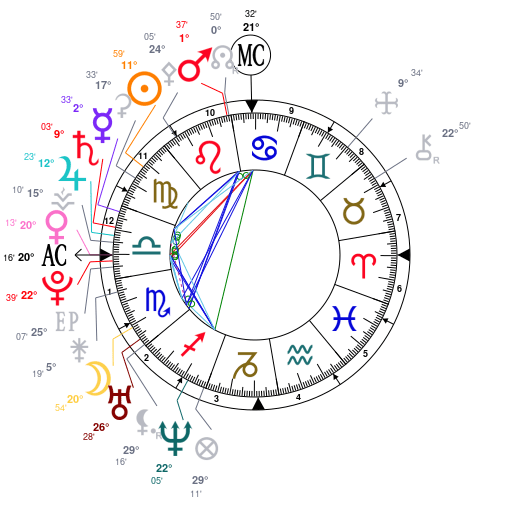 Thème natal de Beyoncé